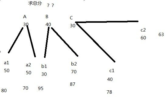 java组合模式(Component <wbr>Pattern)