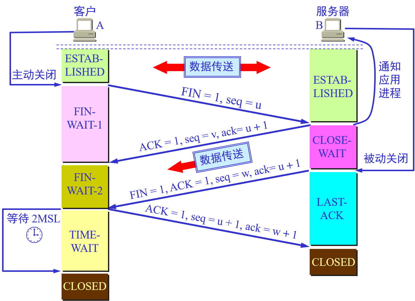 5d3968b13408d81781