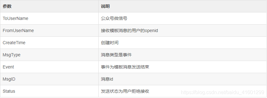 在这里插入图片描述 https://i-blog.csdnimg.cn/blog_migrate/6438fd3782c993aa071a067188adfeb8.png