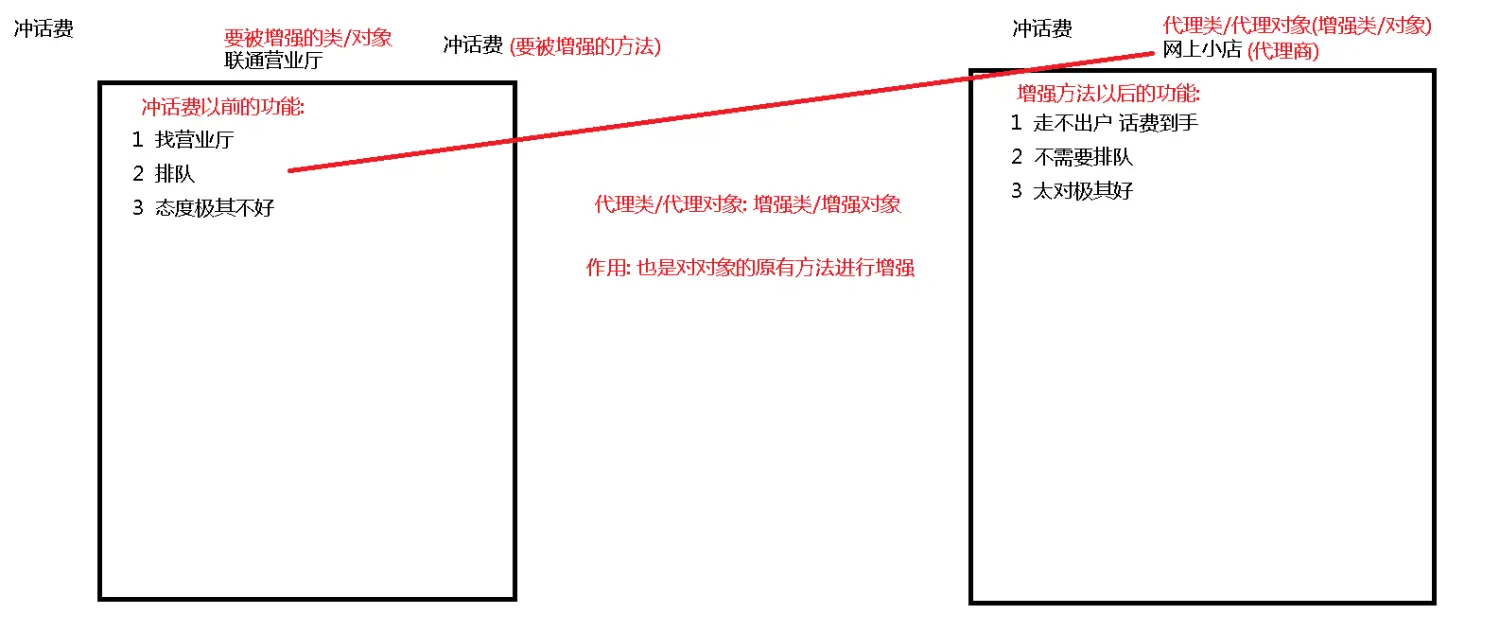 代理的概念.png