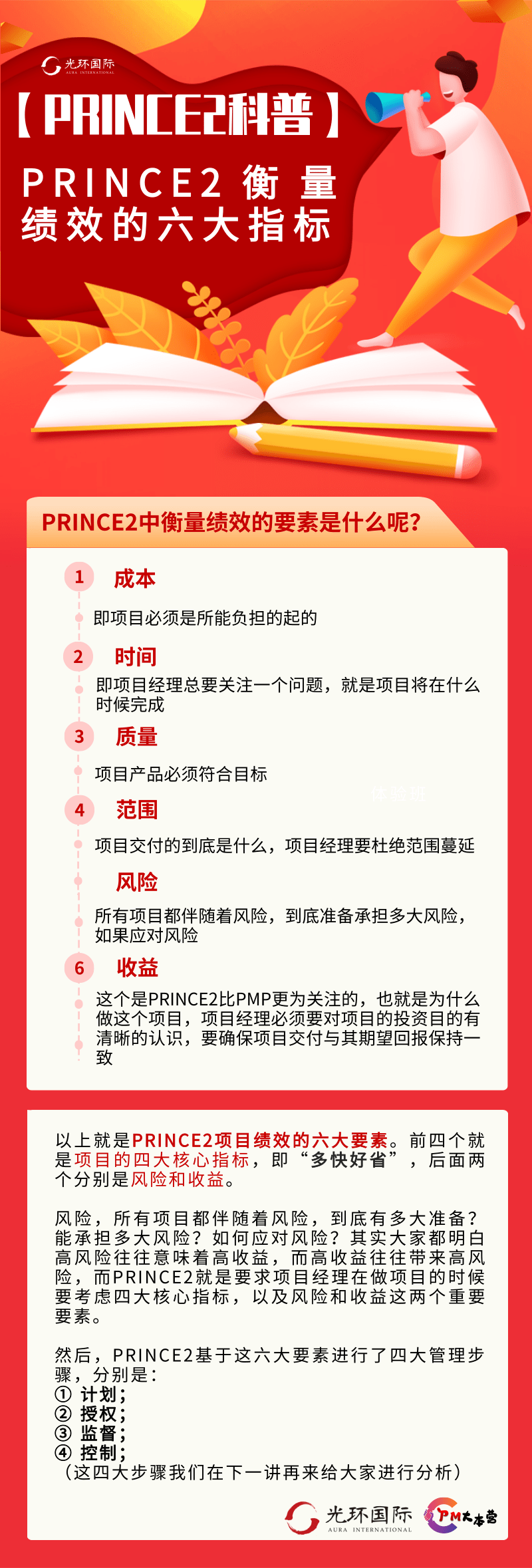 项目管理6个绩效指标_【知识卡科普】项目管理衡量绩效的六大指标和四大管理步骤...-CSDN博客