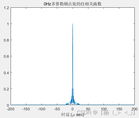 信号类型（雷达）——脉冲雷达（四）