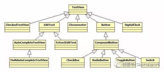 android textview点击部分,Android开发第一个控件，TextView属性和方法大全-CSDN博客