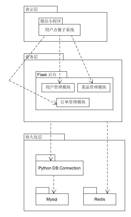 逻辑架构图.png-18.5kB | center