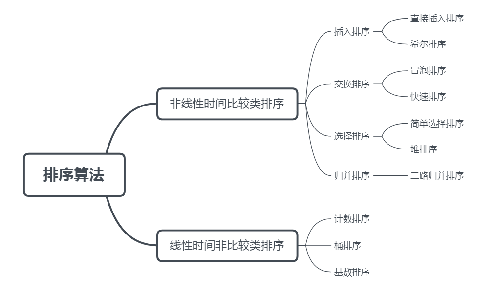 %E6%8E%92%E5%BA%8F%E7%AE%97%E6%B3%95.gif