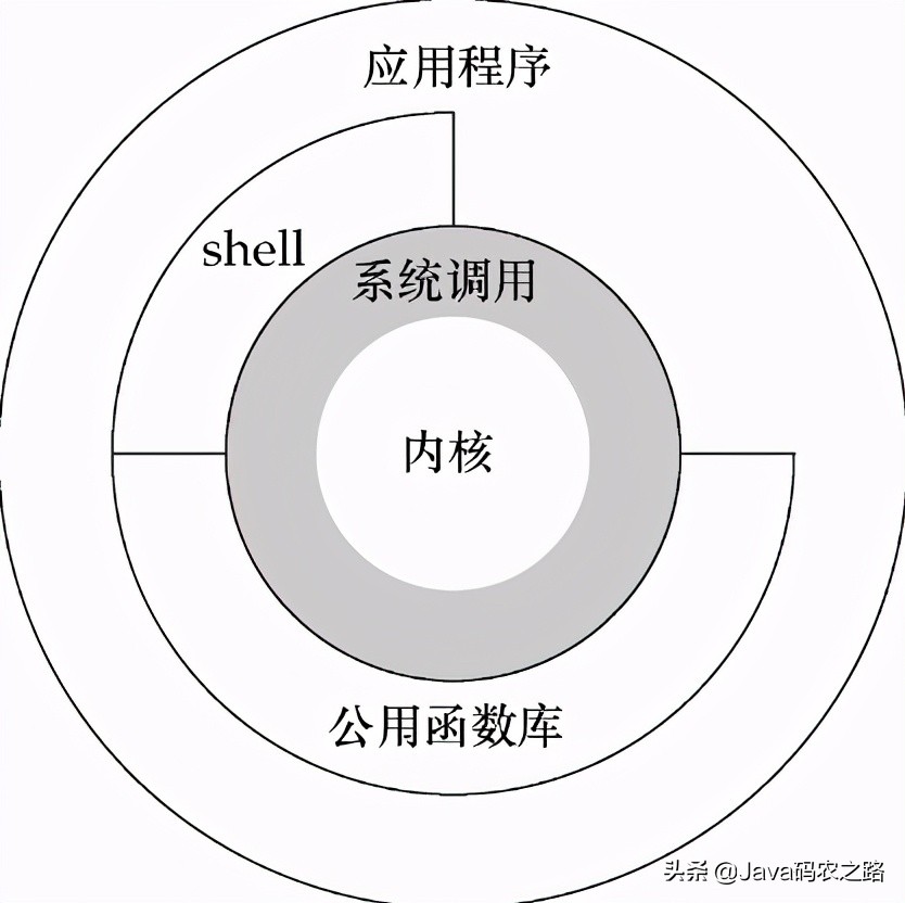 万字长文:细谈Linux、JDK、Netty中NIO与零拷贝