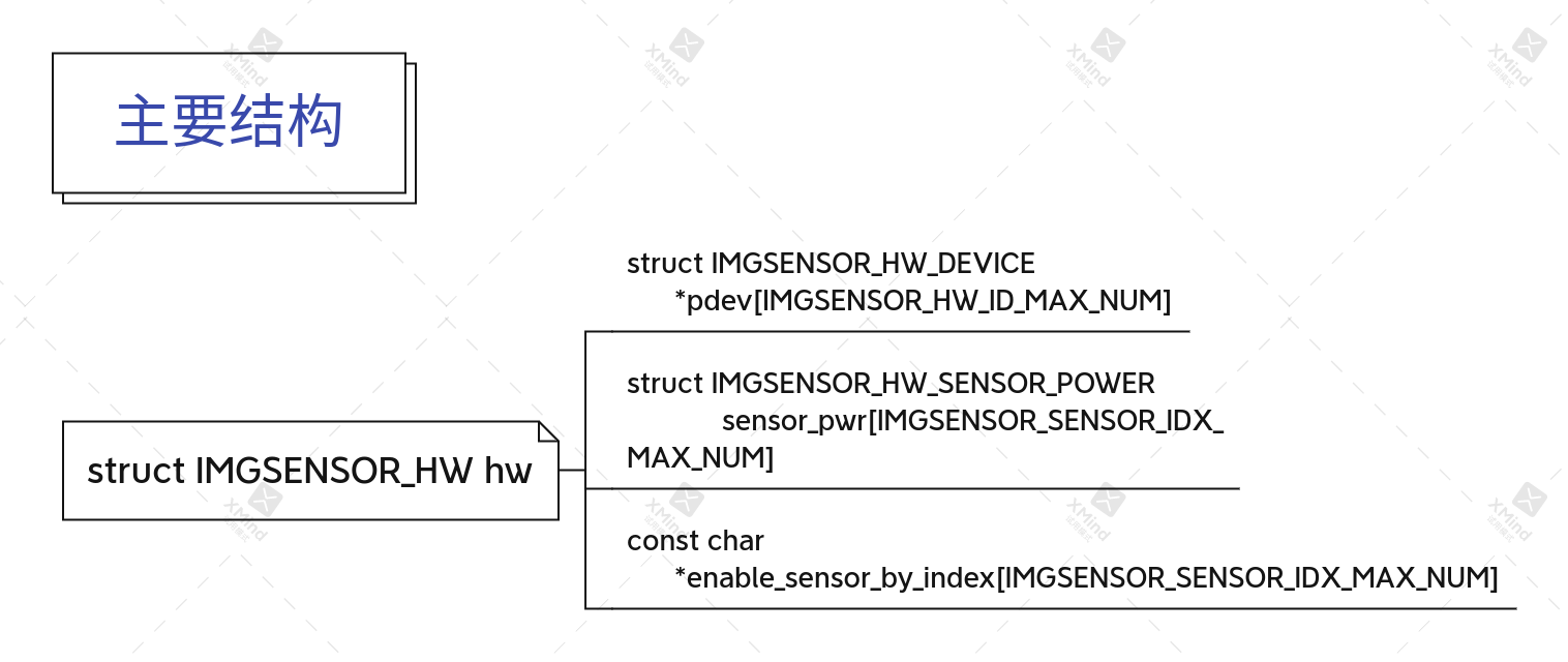 MTK camera驱动浅析（2）_gpio?regulator?-CSDN博客