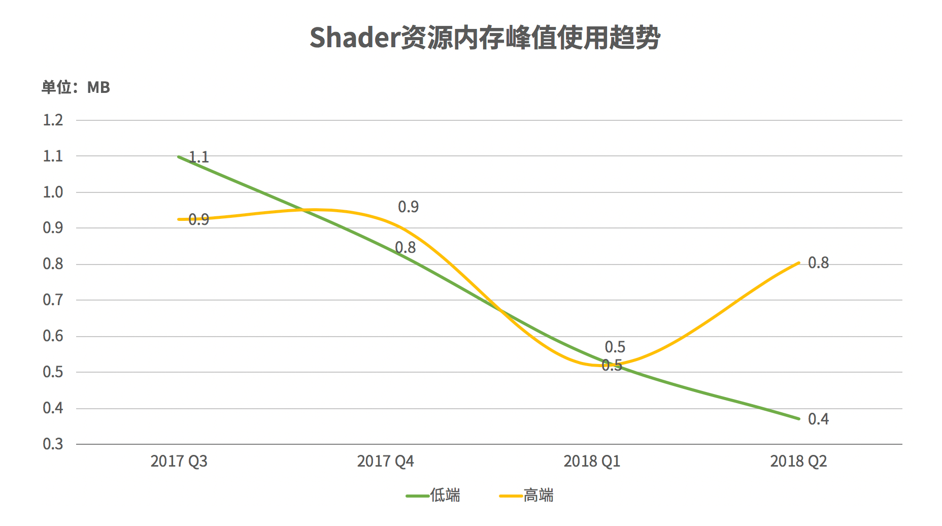 请输入图片描述