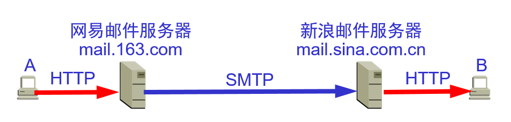 image-20200202162211362