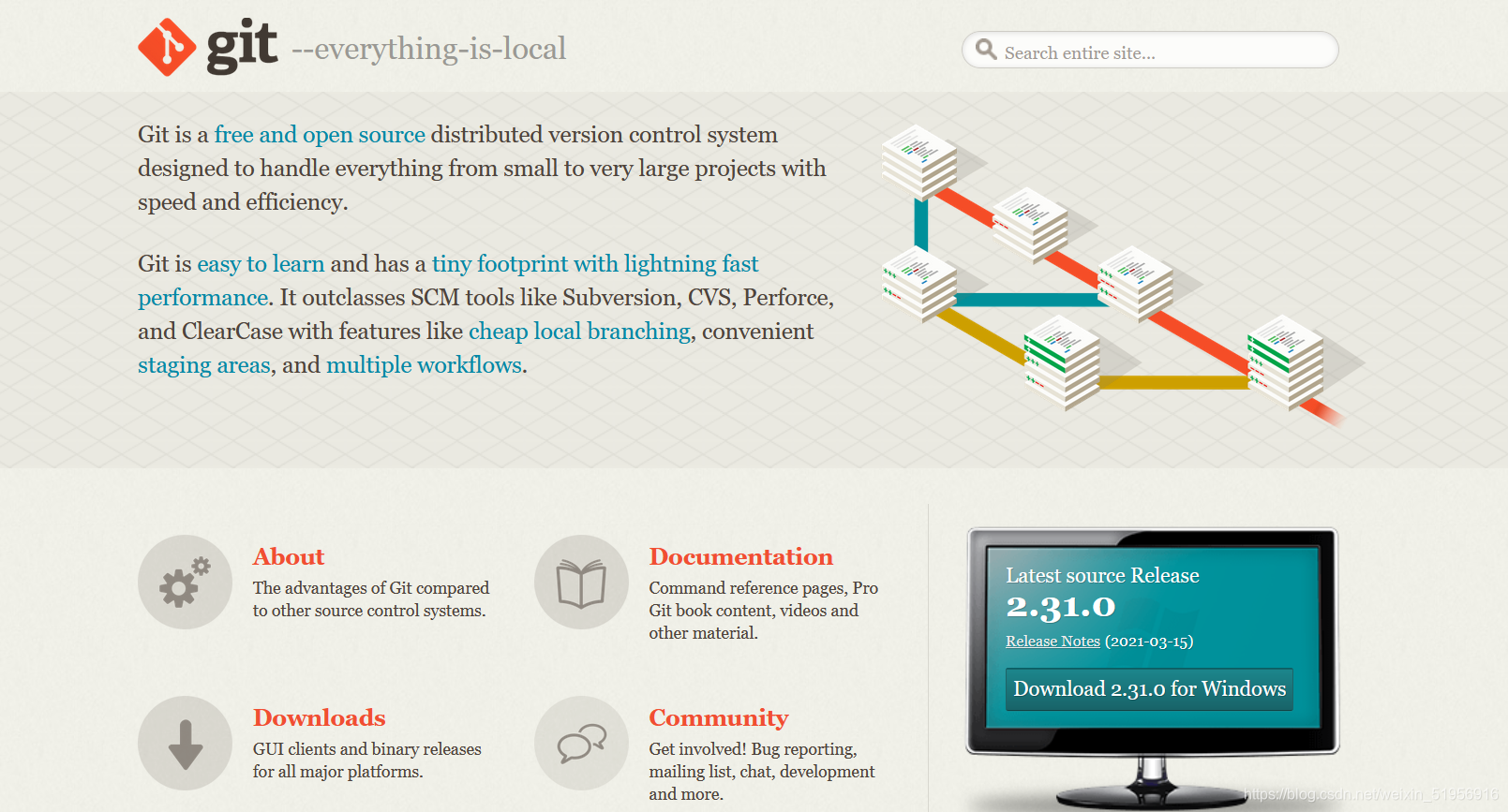 git官网首页