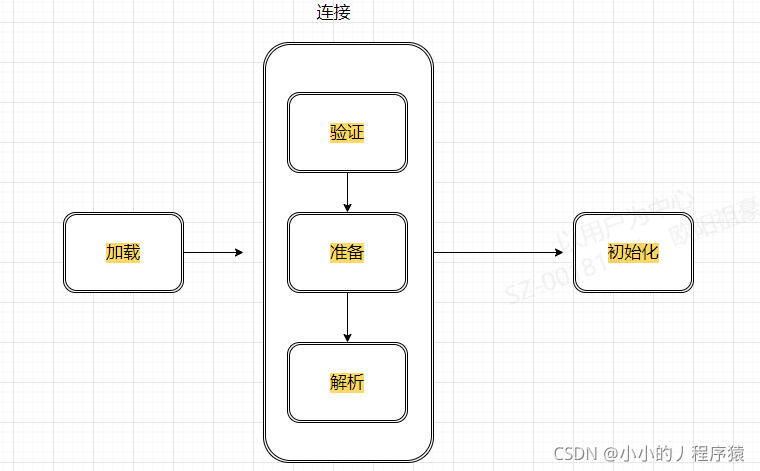 [外链图片转存失败,源站可能有防盗链机制,建议将图片保存下来直接上传(img-Y9whTvuu-1636008372178)(C:\Users\ZUHAO.OUYANG\AppData\Roaming\Typora\typora-user-images\image-20211103172813056.png)]