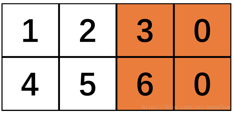 1433065-20190307145708617-204344587.png
