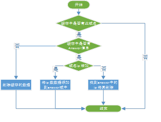 50b23f7e81b99119ed9599b4ce654338.png