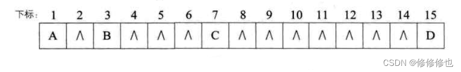 【数据结构】什么是二叉树?插图51 【数据结构】什么是二叉树?
