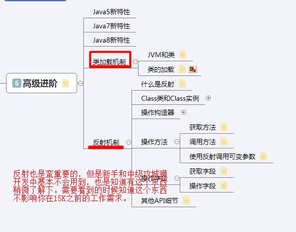 呕心沥血苦战6个月，熬夜总结的这份Java0基础进阶架构师视频+笔记+课件+源码资料，快快收藏手慢无_第21张图片