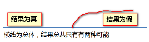 Excel IF函数怎么用