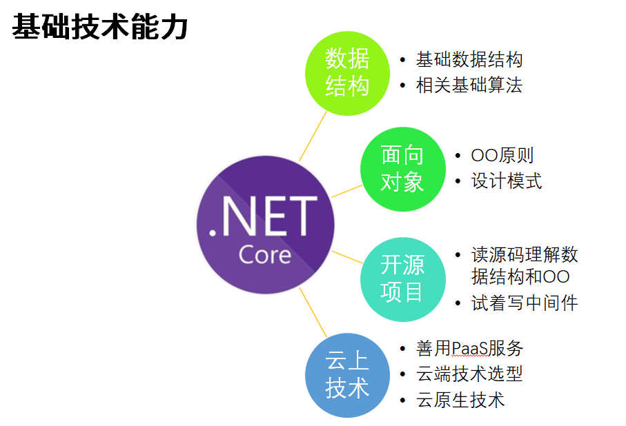 乘风破浪程序员:技术人的成长之路
