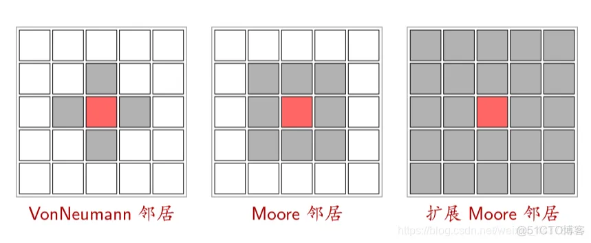 【元胞自动机】基于元胞自动机模拟交叉口右转机动车过街社会力模型matlab源码_元胞自动机_11