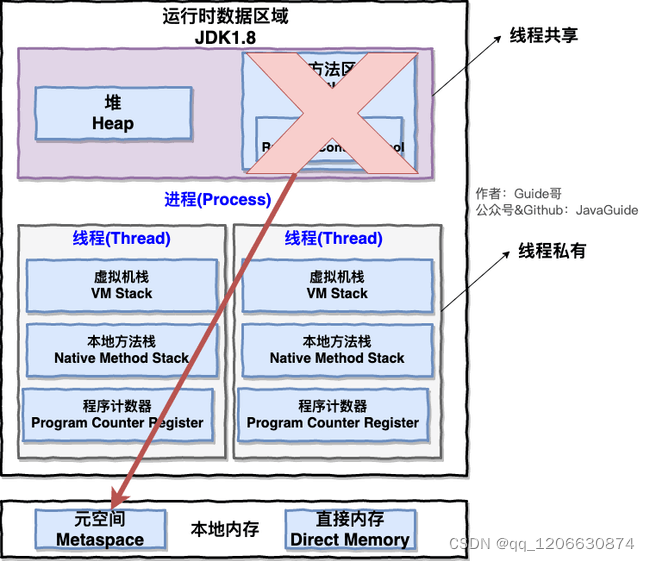 经典
