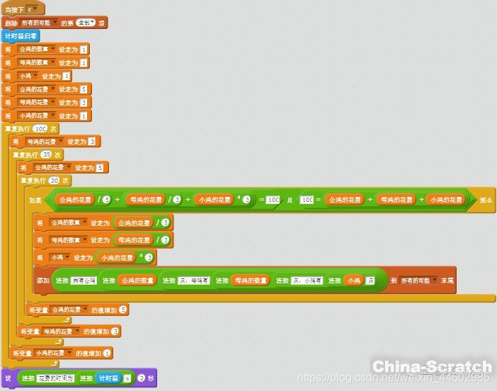 scratch——h解决百钱买百鸡_scratch百钱买百鸡-CSDN博客