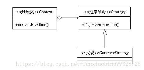 策略模式通用类图
