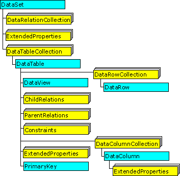 o_ADO.NET2.gif