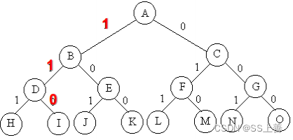 计算机算法设计与分析插图43 在这里插入图片描述