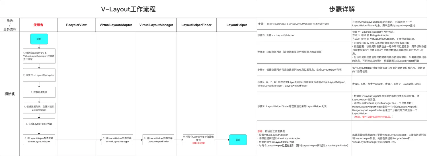 初始化流程