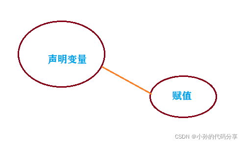 初识JavaScript——JS_初识js-CSDN博客