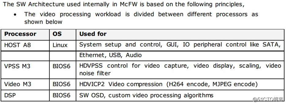 图像识别DM8127开发攻略——MCFW架构中Link相关概念
