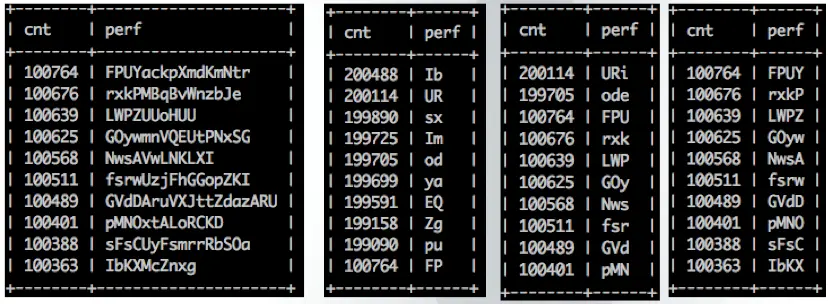 前缀选择性比较
