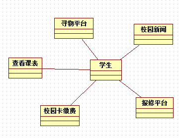 原型图