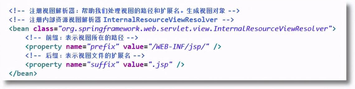 「入门」SpringMVC详解|第一个SpringMVC程序