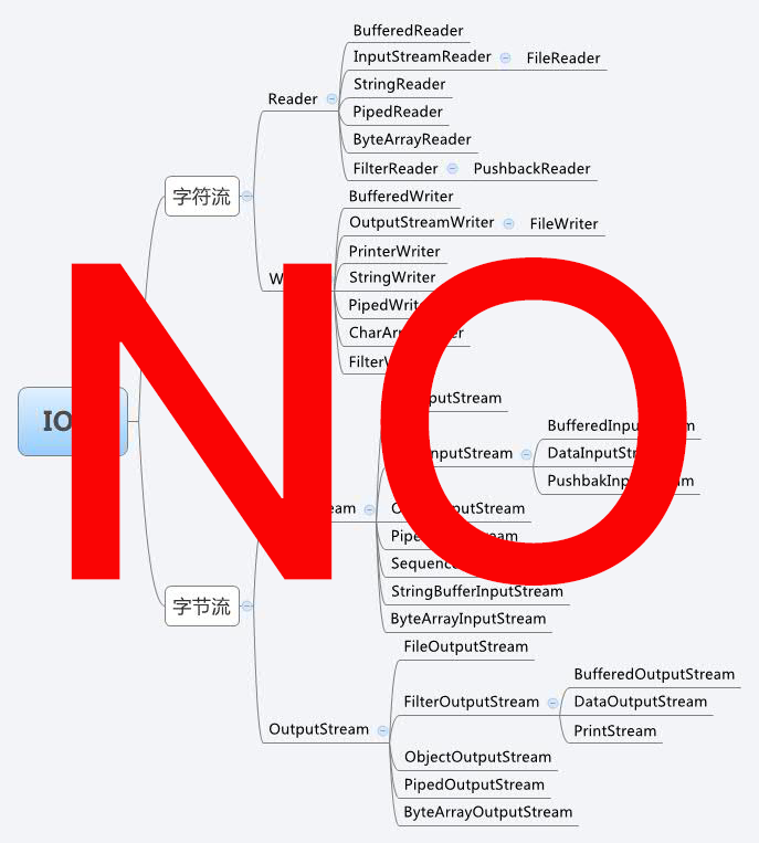 http://java.io包的类结构图