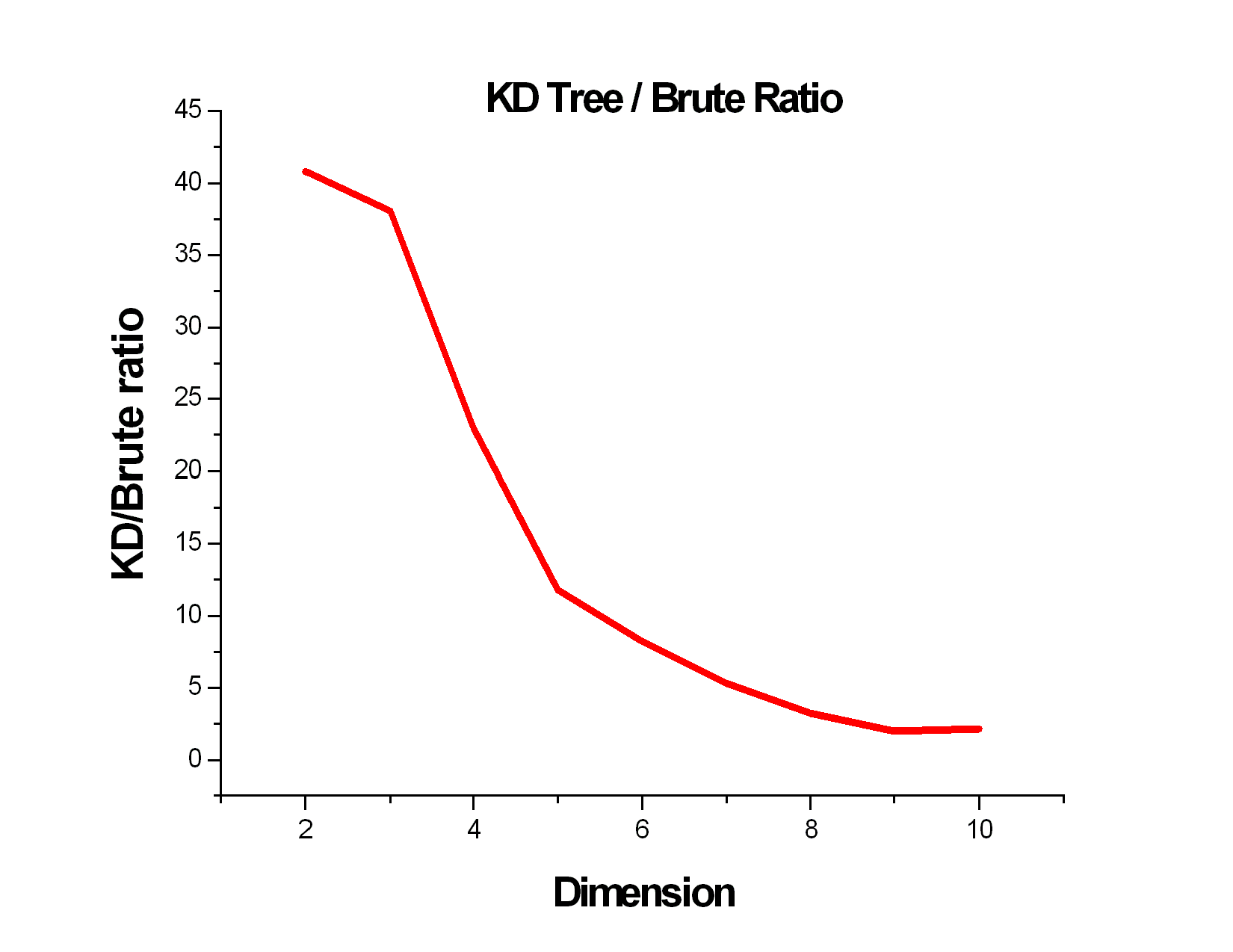 多维检索树KD tree算法程序源码分析 - aa13382036813 - 评估咨询有限公司