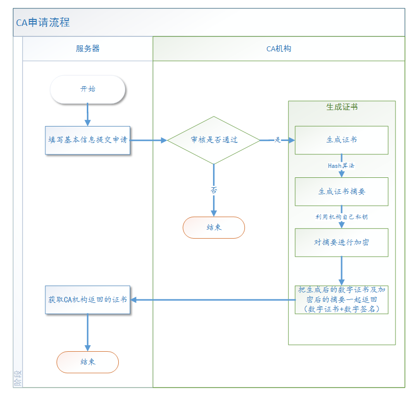 用图帮你了解https的原理用图帮你了解https的原理