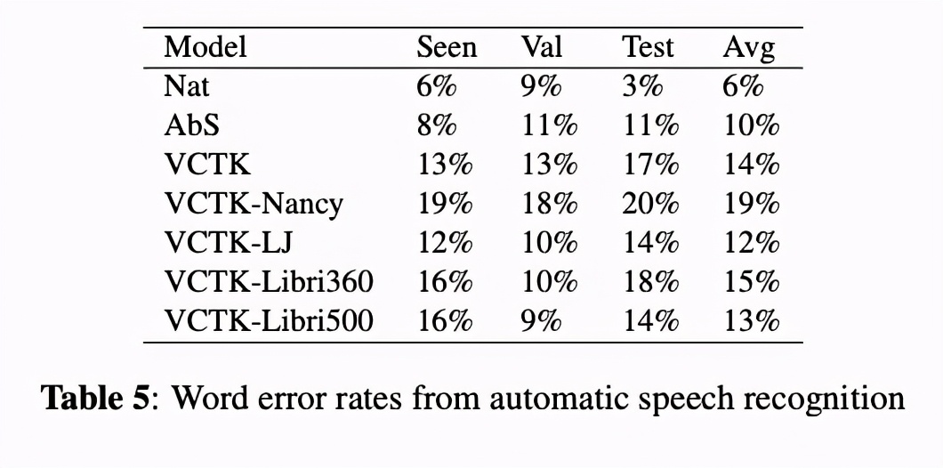 语音合成（TTS)论文优选：strategiesfortts