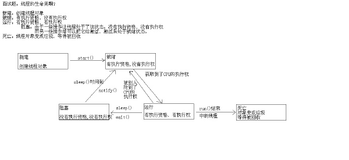 Java之多线程流学习总结-相关操作