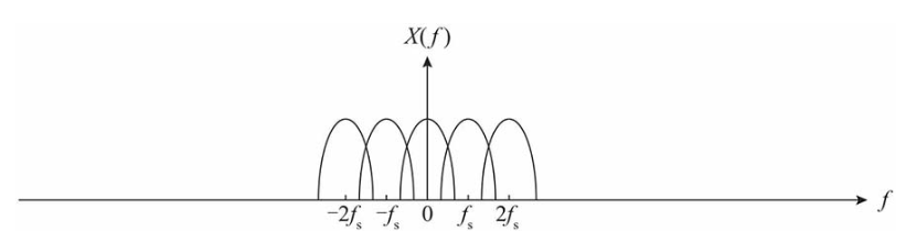 一文讲透模数转换插图7 一文讲透模数转换