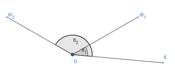 Figure6