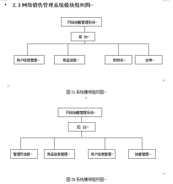 asp.net网络商店销售管理系统的设计与实现