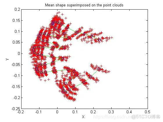 【图像识别】基于k-means聚类的手势识别matlab 源码_图像处理_05