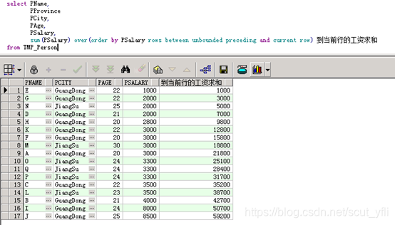 SQL开窗函数:格式、示例、PARTITION BY 子句、ORDER BY子句、常用聚合函数-CSDN博客