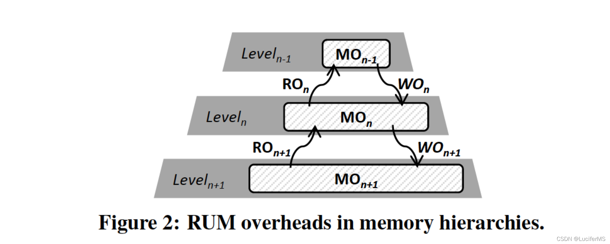 [外链图片转存失败,源站可能有防盗链机制,建议将图片保存下来直接上传(img-rycy8Sxl-1642942253607)(/Users/didi/Library/Application Support/typora-user-images/image-20220121235506680.png)]