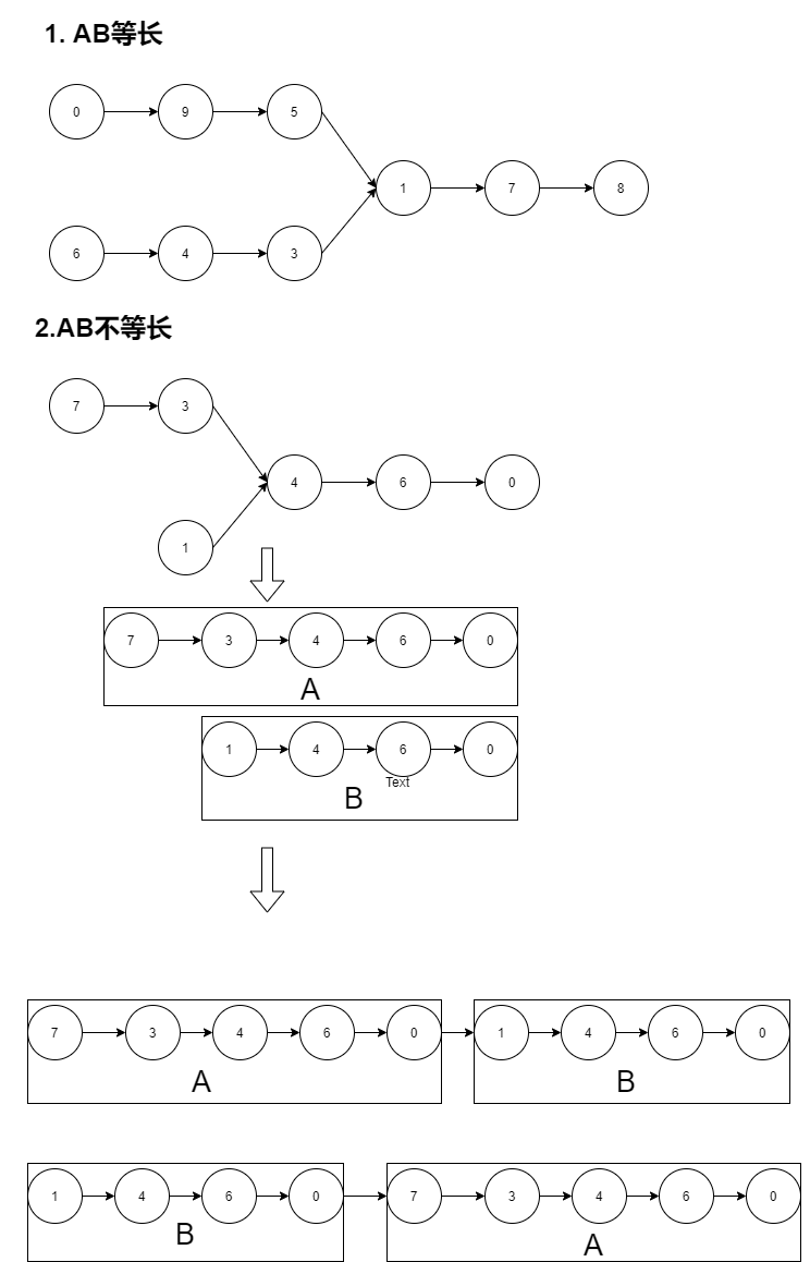 相交链表-LeetCode-T1.png