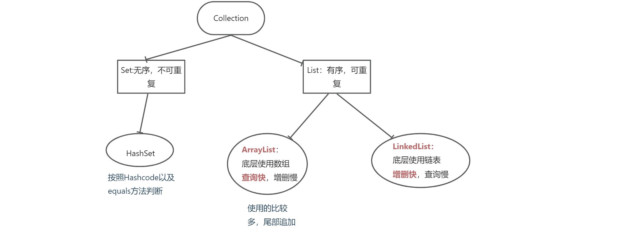 Java知识点汇总--基础篇