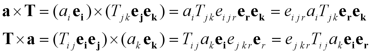 张量方法及其在物理中的应用概述-CSDN博客