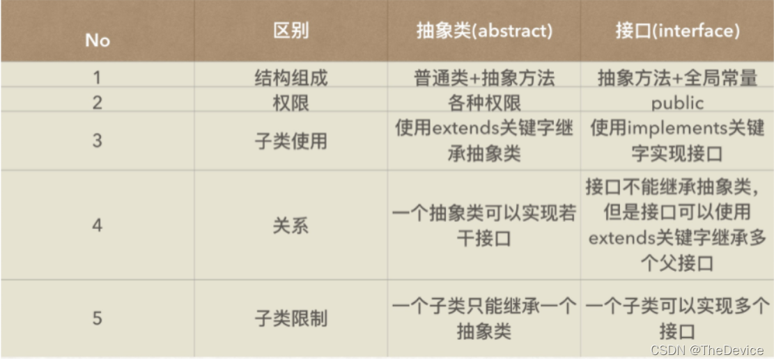 watermark,type_d3F5LXplbmhlaQ,shadow_50,text_Q1NETiBAVGhlRGV2aWNl,size_20,color_FFFFFF,t_70,g_se,x_16