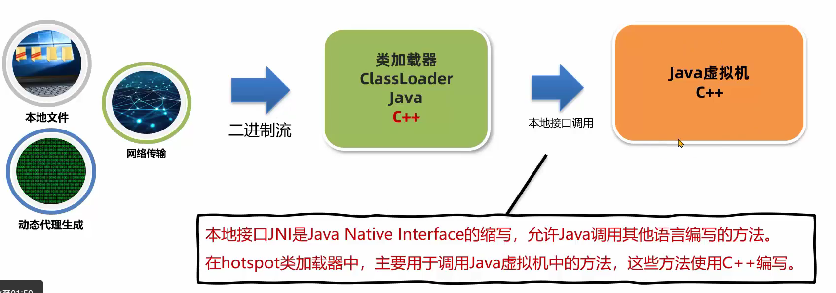 Java类加载器详解:双亲委派、自定义与OSGi模块化-CSDN博客