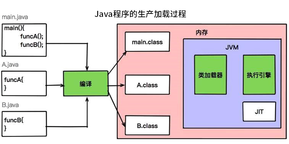 java-c++